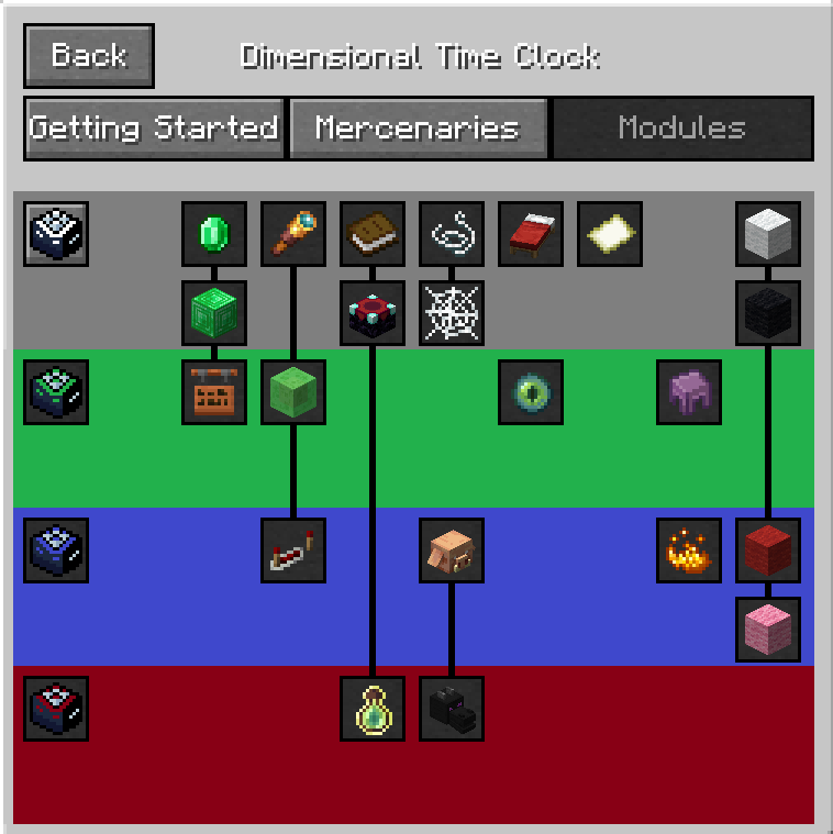 ModulesScreen